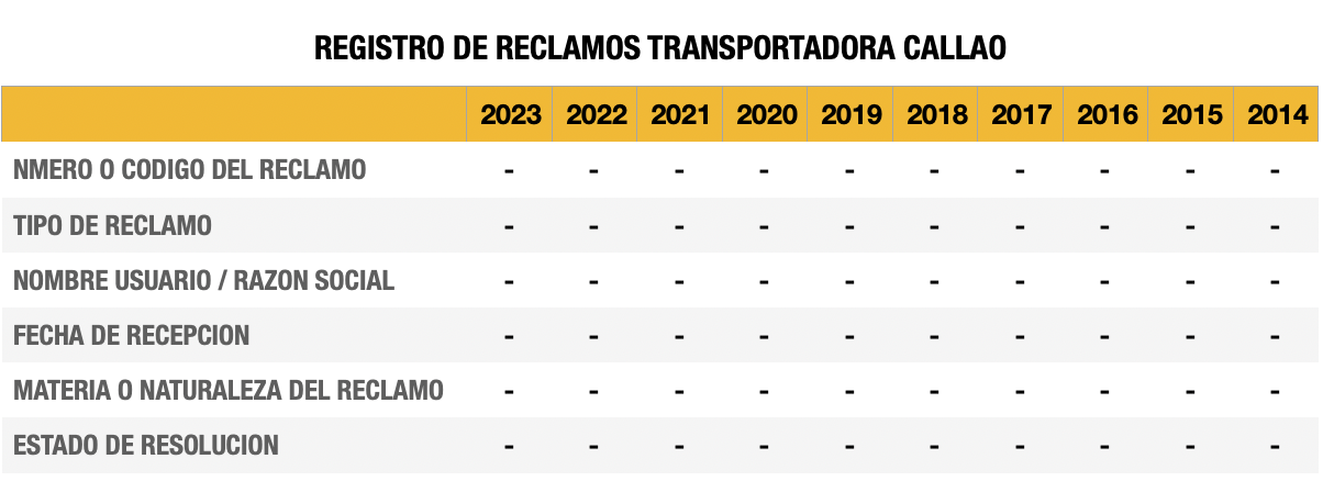 registro de reclamos transportadora callao